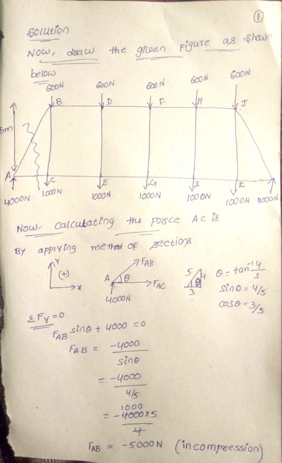 0 Solution Now, figure as shown draw the green below GOON GOON GOON SOON 600 N 노 JIB VD VJ 5m ve 1000 N 1000N 1000N 100 ON 40