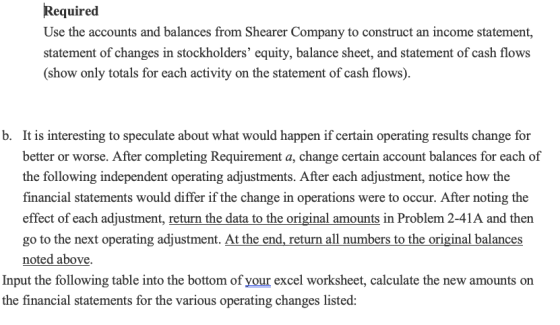 Required Use the accounts and balances from Shearer Company to construct an income statement, statement of changes in stockho