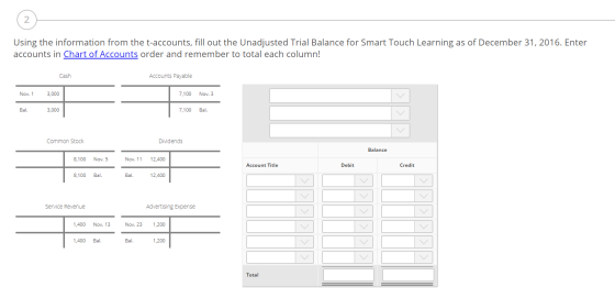 Using the information from the t-accounts, fill out the Unadjusted Trial Balance for Smart Touch Learning as of December 31,
