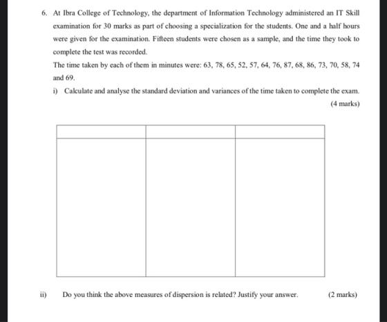 6. At Ibra College of Technology, the department of Information Technology administered an IT Skill examination for 30 marks