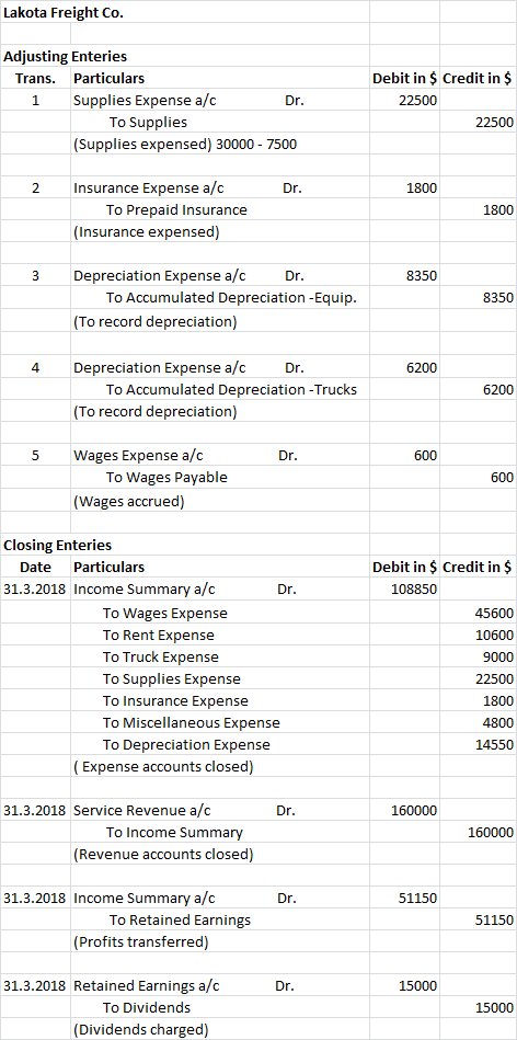 Lakota Freight Co. Adjusting Enteries Trans. Particulars 1 Supplies Expense a/c Dr. To Supplies (Supplies expensed) 30000 - 7