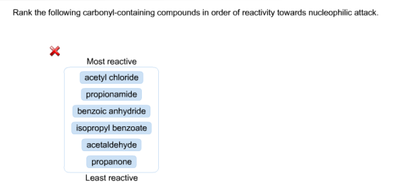 Rank the following carbonyl-containing compounds in order of reactivity towards nucleophilic attack. Most reactive acetyl chl