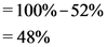 = 100%-52%
= 48%
