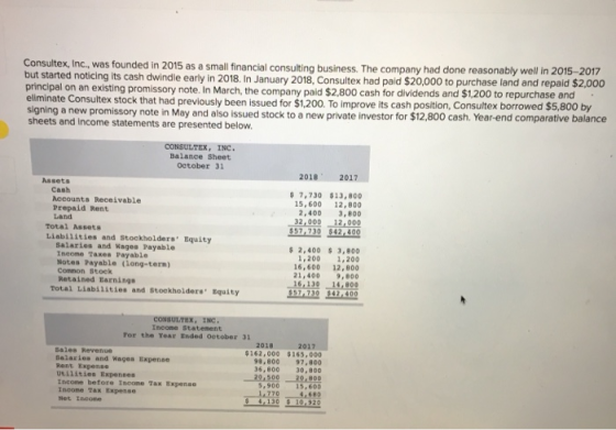 Consultex, Inc., was founded in 2015 as a small financial consulting business. The company had done reasonably well in 2015-2