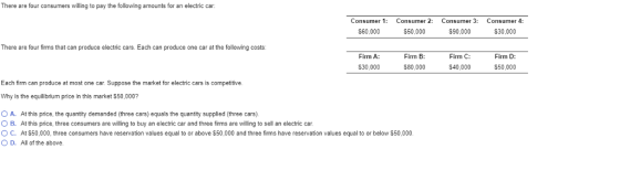 There are four consumers willing to pay the following amounts for an electric car. Consumer 1: Consumer 2: Consumer 3: Consumer 4 60,000 50,000 90,000 S30,000 There are four firms that can produce electric cars. Each can produce one car at the following costs Firm C $40,000 Firm A: Firm B: 580,000 Firm D: 30,000 $50,000 Each firm can produce at most one car. Suppose the market for electric cars is competitive Why is the equilibrium price in this market $50,000? O A. At this price, the quantity demanded (three cars) equals the quantity supplied (three cars) O B. At this price, three consumers are willing to buy an electric car and three firms are willing to sell an electric car C. At $50,000, three consumers have reservation values equal to or above $50,000 and three firms have reservation values equal to or below $50,000 O D. All of the above.