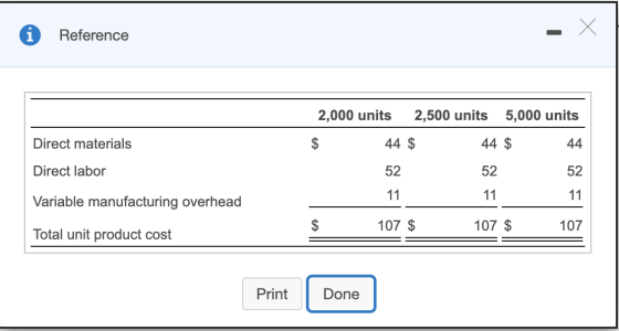 0 Reference 2,000 units 2,500 units 5,000 units Direct materials $ 44 $ 44 $ 44 Direct labor 52 52 11 Variable manufacturing