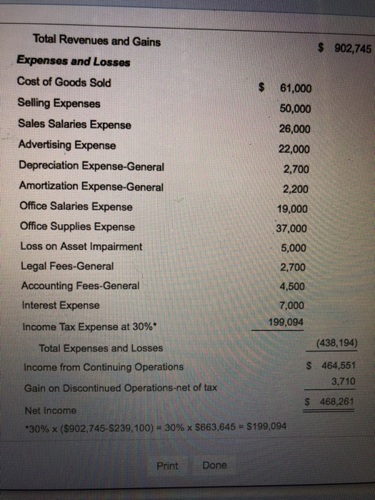 Total Revenues and Gains Expenses and Losses Cost of Goods Sold Selling Expenses Sales Salaries Expense Advertising Expense Depreciation Expense-General Amortization Expense-General Office Salaries Expense Office Supplies Expense Loss on Asset Impairment Legal Fees-General Accounting Fees-General Interest Expense Income Tax Expense at 30%. $ 902,745 $ 61,000 50,000 26,000 22,000 2,700 2,200 19,000 37,000 5,000 2.700 4,500 7,000 199,094 Total Expenses and Losses Income from Continuing Operations Gain on Discontinued Operations-net of tax Net Income .30% x ($902.745-$239,100)-30% x S663.645-$199,094 (438,194) $ 464,551 3,710 $ 468,261 Print Done