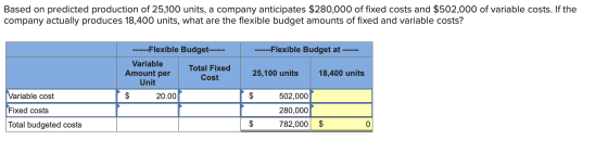 Based on predicted production of 25,100 units, a company anticipates $280,000 of fixed costs and $502,000 of variable costs.