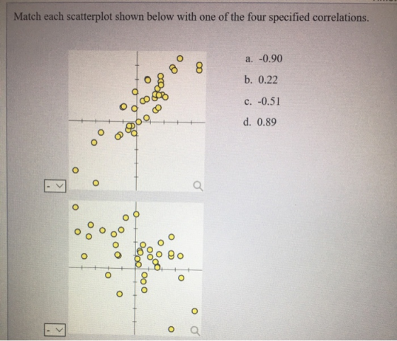 Match each scatterplot shown below with one of the four specified correlations. a. -0.90 B b. 0.22 c. -0.51 00 O Xooº 0 0 200