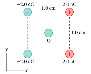 一2.0 nC 2.0 nC 1.0 cm :1.0cm 一2.0 nC 2.0 nC
