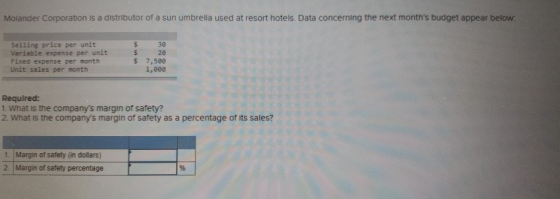Molander Corporation is a distributor of a sun umbrella used at resort hotels. Data concerning the next months budget appear