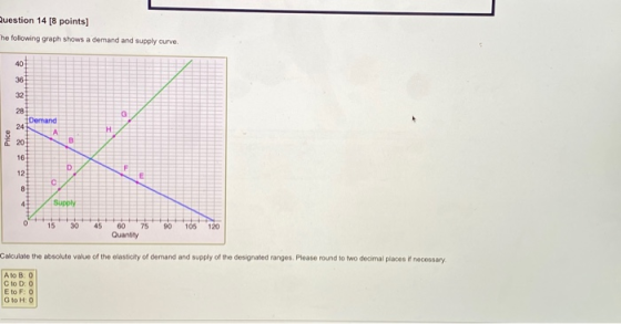 Question 14 [8 points) The following graph shows a demand and supply curve 40 36 32 G 28 Demand 24 А 20 mana H Price B 16 D 1