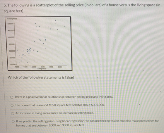 5. The following is a scatterplot of the selling price in dollars) of a house versus the living space (in square feet). Seng