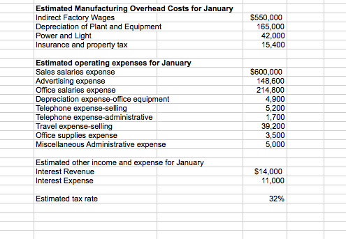 Estimated Manufacturing Overhead Costs for January Indirect Factory Wages Depreciation of Plant and Equipment Power and Light