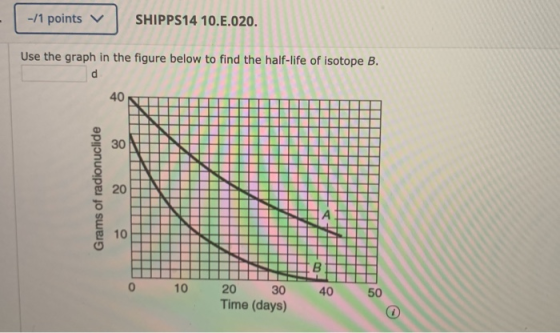 -/1 points V S HIPPS14 10.E.020. Use the graph in the figure below to find the half-life of isotope B. 40 Grams of radionucli