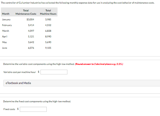 The controller of Cullumber Industries has collected the following monthly expense data for use in analyzing the cost behavio