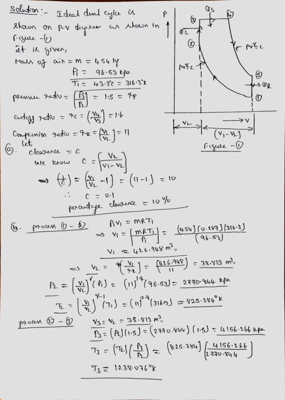 ces a solution - Ideel dual cylce is shown on P-n diegrem as shown in figure - at is given, Yr prec Arre Mars of air = m =454