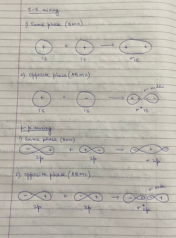 s-s mixing 1) same phase (BMO) on (2) opposite phase (ABMO). 1-0 1-0 - Node o IS s 1) same phase (BMO) 25 (2) opposite phase