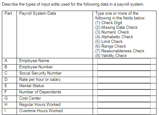 Describe the types of input edits used for the following data in a payroll system Part Payroll System Data Type one or more of the following in the fields below: (1) Check Digit (2) Missing Data Check (3) Numeric Check (4) Alphabetic Check (5) Limit Check (6) Range Check (7) Reasonableness Check (8) Validity Check A Employee Name B Employee Number Social Security Number Rate per hour or salary Marital Status Number of Dependents Cost Center Regular Hours Worked Overtime Hours Worked