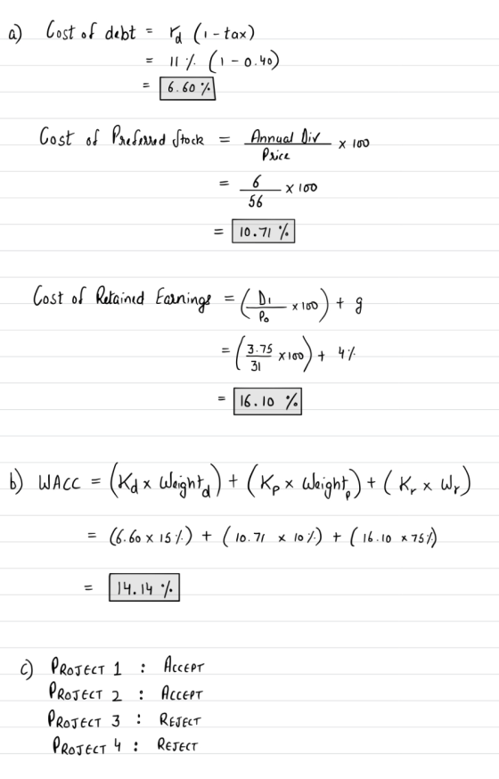 a) Cost of debt = Td (- tax) = 11% (1 -0.40) - 6.60% x 100 Price Cost of Preferred Stock = Annud liv Sx100 = 10.71 % - X 100