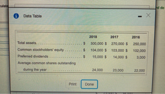 culate! hd do i Data Table 2018 2017 2016 $ 250,000 102,000 $ Total assets. Common stockholders equity Preferred dividends..