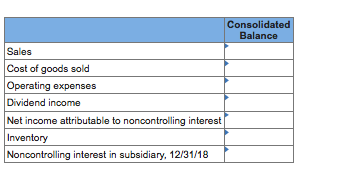 Consolidated Balance Sales Cost of goods sold Operating expenses Dividend income Net income attributable to noncontrolling in