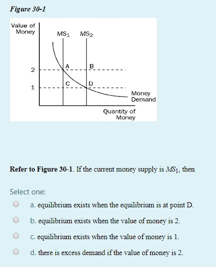 Figure 30-1 Value of Money MSI MS2 ----VAJB Money Demand Quantity of Money Refer to Figure 30-1. If the current money supply