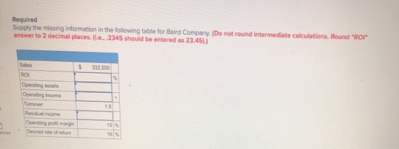 Required Supply the missing information in the following table for Baird Company. (Do not round intermediate calculations. Ro