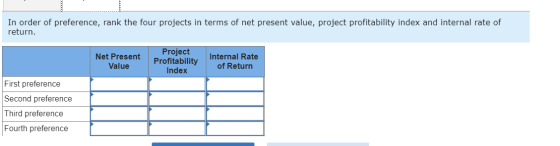In order of preference, rank the four projects in terms of net present value, project profitability index and internal rate o