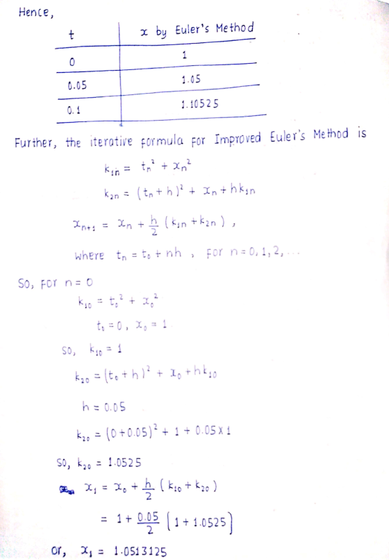 Hence, rt X by Eulers Method 1 0 1.05 0.05 1.10525 0.1 Further, the iterative formula for Improved Eulers Method is 2 Kim =