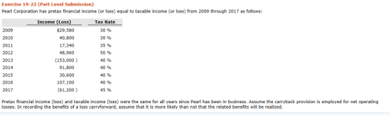 Exercise 19-22 (Part Level Submission) Pearl Corporation has pretax financial income (or loss) equal to taxable income (or loss) from 2009 through 2017 as follows: Income (Loss) 2009 2010 2011 2012 2013 2014 2015 2016 2017 $29,580 40,800 17,340 48,960 (153,000 ) 91,800 30,600 107,100 61,200) Tax Rate 30 % 30 % 35 % 50 % 40 % 40 % 40 % 40 % 45 % Pretax financial income (loss) and taxable income (loss) were the same for all years since Pearl has been in business. Assume the carryback provision is employed for net operating losses. In recording the benefits of a loss carryforward, assume that it is more likely than not that the related benefits will be realized