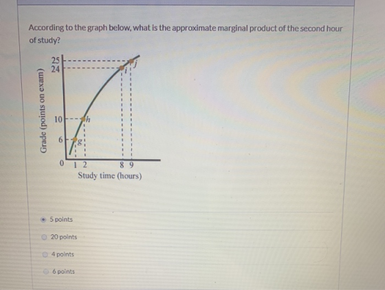 According to the graph below, what is the approximate marginal product of the second hour of study? Grade (points on exam) 17