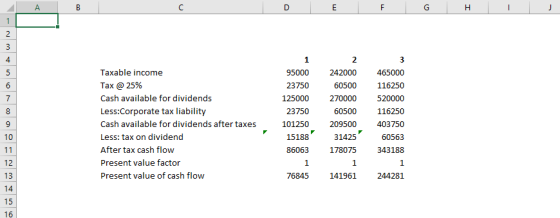 4 Taxable income Tax @ 25% Cash available for dividends Less:Corporate tax liability Cash available for dividends after taxes Less: tax on dividend After tax cash flow Present value factor Present value of cash flow 95000 242000 465000 60500 116250 125000 270000 520000 60500 116250 403750 60563 86063 178075 343188 23750 23750 101250 15188 209500 10 31425 12 13 1 76845 141961 244281 16