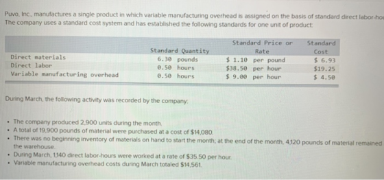 Puvo, Inc., manufactures a single product in which variable manufacturing overhead is assigned on the basis of standard direc