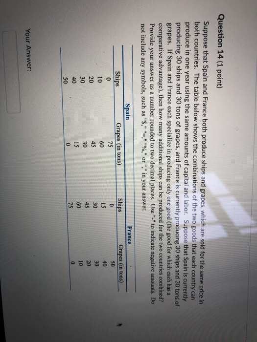 Question 14 (1 point) Suppose that Spain and France both produce ships and grapes, which are sold for the same price in both countries. The table below shows the combinations of the two goods that each country can produce in one year using the same amounts of capital and labor. Suppose that Spain is currently producing 30 ships and 30 tons of grapes, and France is currently producing 30 ships and 30 tons of grapes. If Spain and France each specialize in producing only one good (the good for which each has a comparative advantage), then how many additional ships can be produced for the two countries combined? Provide your answer as a number rounded to two decimal places. Use to indicate negative amounts. Do not include any symbols, such as S, ラ %, or , in your answer. Spain France Grapes (in tons) 75 Ships Grapes (in tons) 50 40 30 10 20 30 40 50 45 30 15 30 45 10 75 Your Answer: