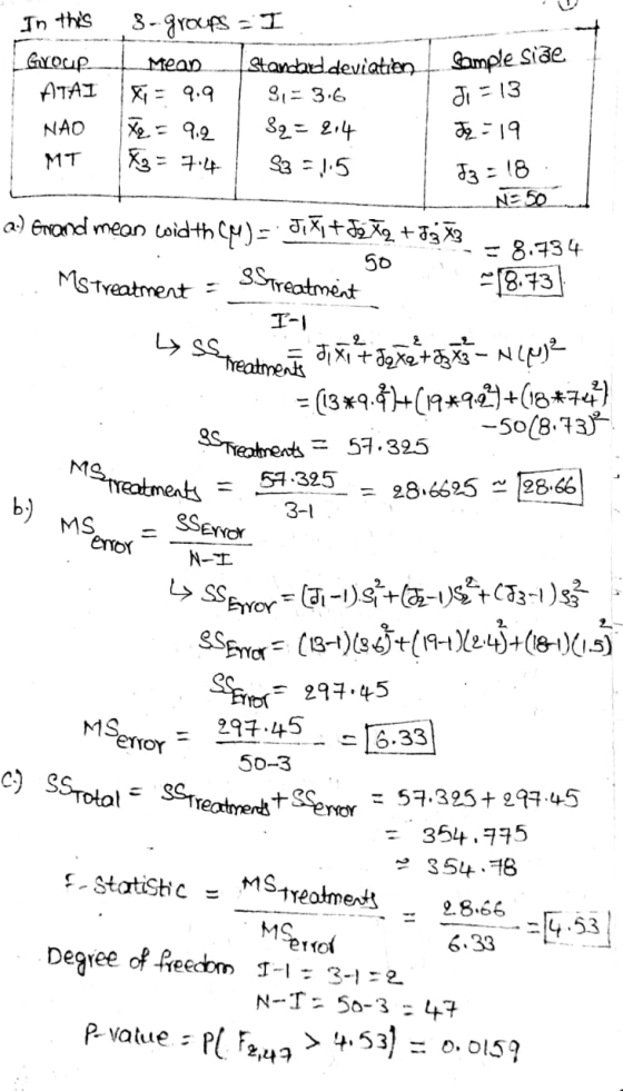 In this I Sample size J = 13 3-groups Group Mean Standard deviation ATAI X = 9.9 9,- 3.6 NAO Sq=214 Jz = 19 MT S3 -1.5 NE 50