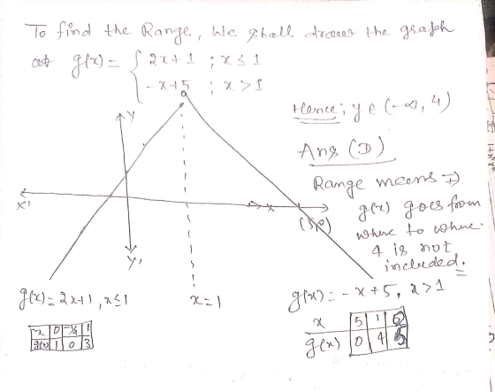 To find the Range, We shall drow the graph at g(x) = f 21+1 ;X21 TX75 Hence; y e (-0,4) Ang (D) Range meens hoi glx) goes fro