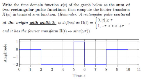 Write the time domain function r(t) of the graph below as the sum of two rectangular pulse functions, then compute the fourie