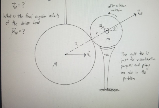after collision backspin What is the final angular relaity of the driver head The golf tee is just for visualization purposes