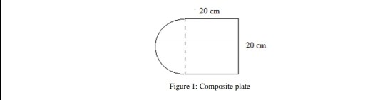 20 cm 20 cm Figure 1: Composite plate
