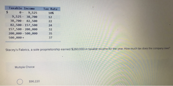 Tax Rate 10% Taxable Income - 9,525 9,525 - 38,700 38,700 - 82,500 82,500 - 157,500 157,500 - 200,000 200,000 - 500,000 500,0