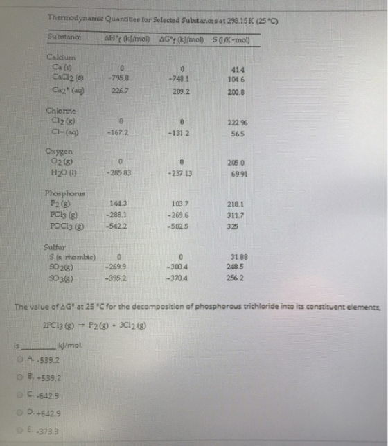 Thermodynamic Quantities for Selected Substances at 298.15K (25) Substance AH (kJ/mol AG : (kJ/mol) SOK-mol) Caldum Ca (5) C