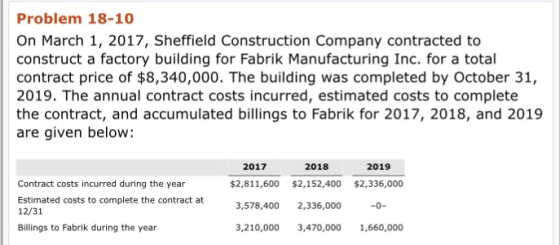 Problem 18-10 On March 1, 2017, Sheffield Construction Company contracted to construct a factory building for Fabrik Manufact
