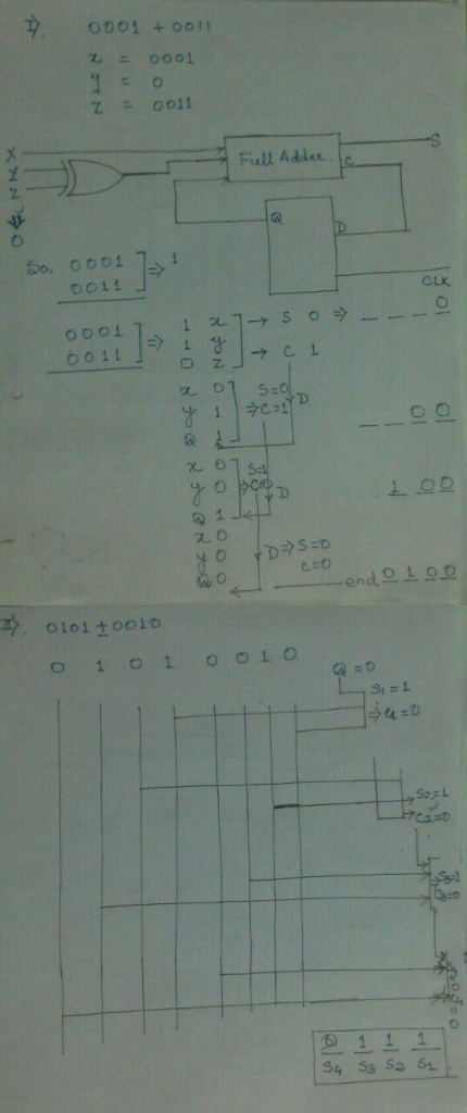 2 0 So, 0001 7-1 0011 CLX OIL 況DI s: 01o1 too1o Ca功
