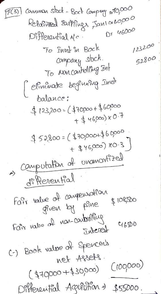 DY 4600o /23200 S2800 bolance: fo% value op oufeuohou C-) Book valpe ol Spevcob net Assets ($49000-430000) OShon Cro9000)