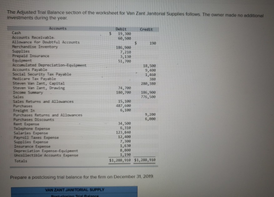 The Adjusted Trial Balance Section Of The Worksheet For Van Zant 