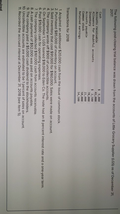 The following post-closing trial balance was drawn from the accounts of Little Grocery Supplier (LGS) as of December 31, 2017