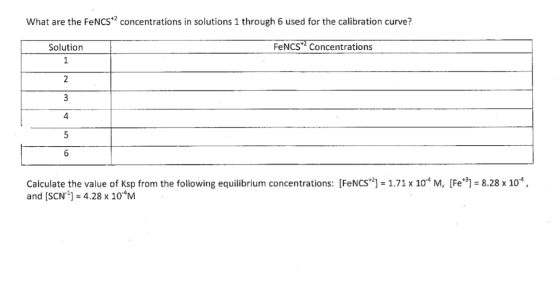 What are the FENCS*2 concentrations in solutions 1 through 6 used for the calibration curve? Solution FeNCS Concentrations 1