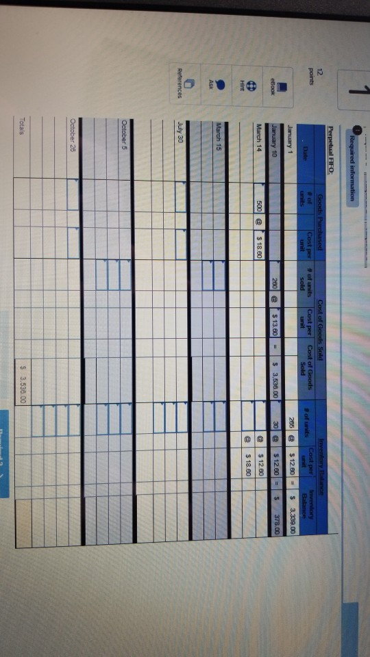 Required information Perpetual FIFO 12 Goods Purchased Inventory aance Cost per Cost of Goods Sold points #of units Cost per