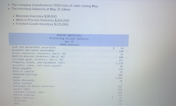 • The company manufactured 7,650 tons of cable during May. • The inventory balances at May 31, follow: • Materials Inventory